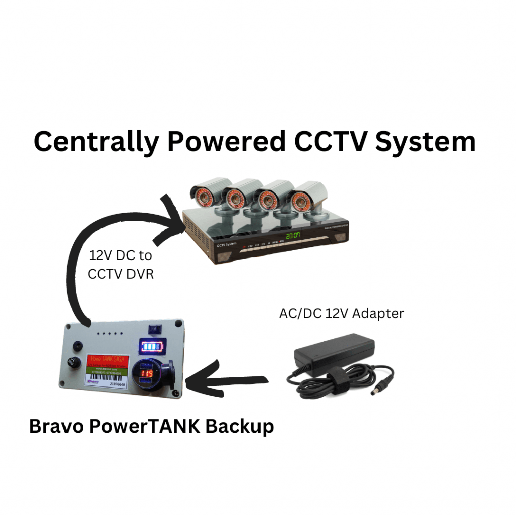 Centrally Powered CCTV system backed up with Bravo PowerTANK Li-Ion backups