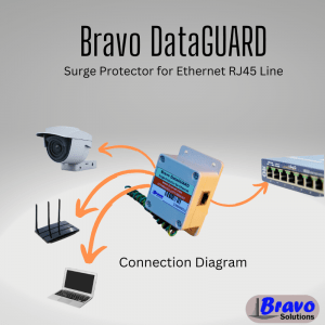 Bravo DataGUARD connection Diagram